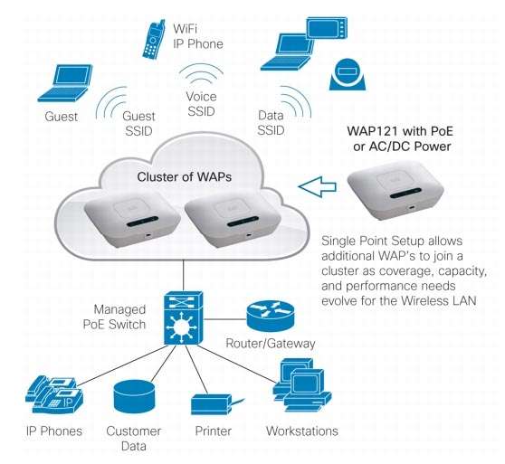 Access Point Cisco WAP121-A-K9-NA Wireless N - 300