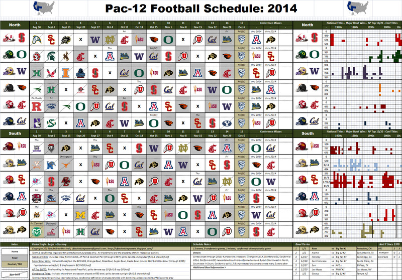 Download this Introducing The College Football Schedule Project Now Live For picture