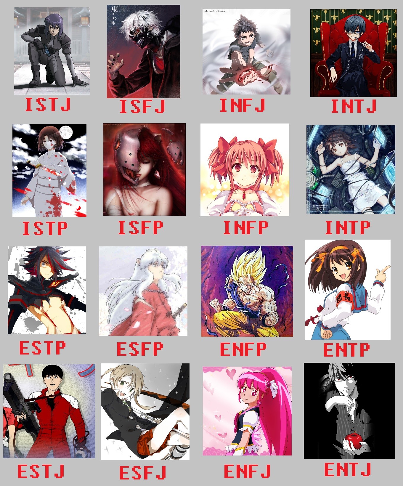 INTJ Anime Characters : r/mbti