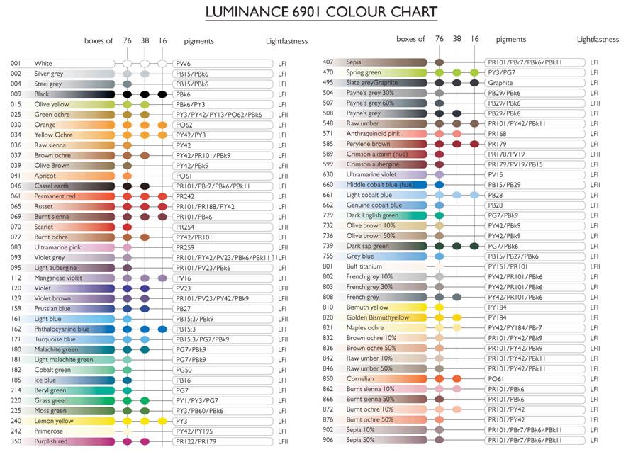 All Caran d'Ache Luminance 6901 Colored Pencil List