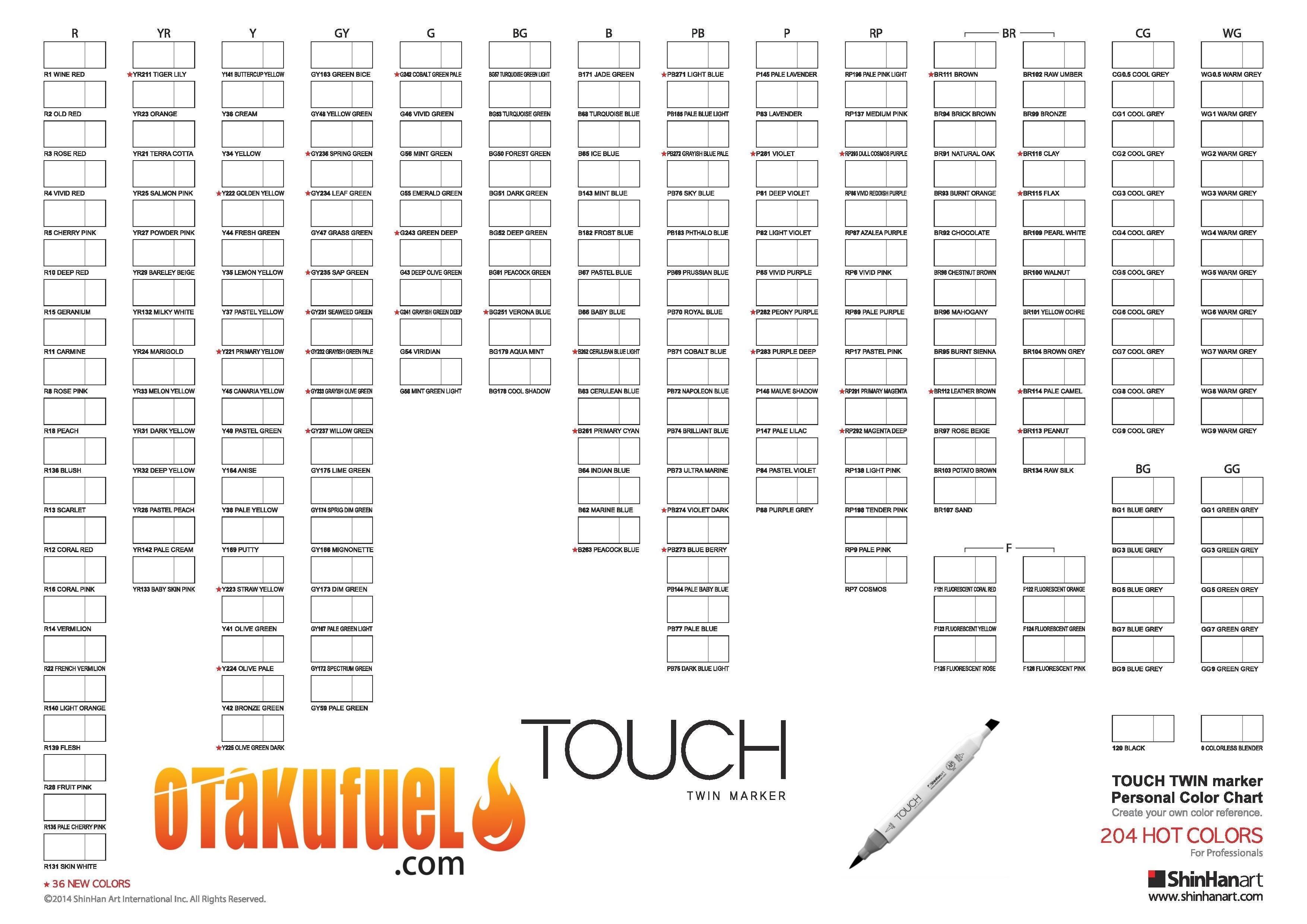 Touch Marker Chart