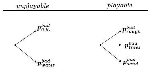 probability tree 1