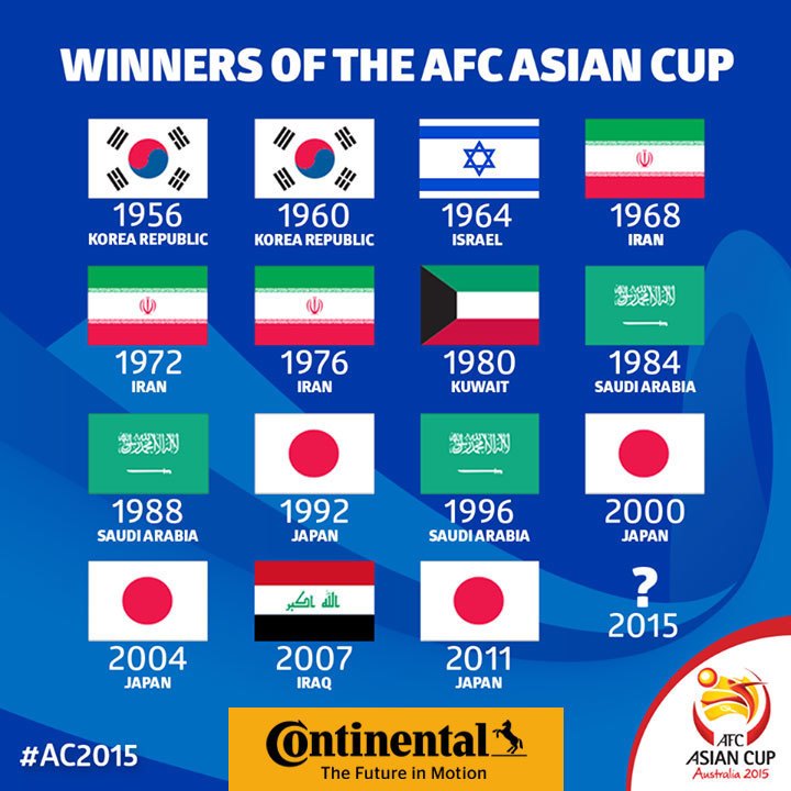 Afc asian cup 2023