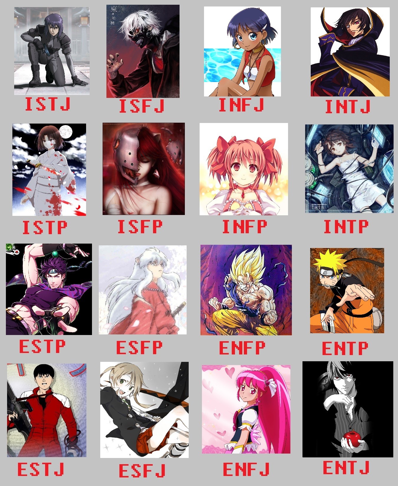 MBTI of Popular Anime Heros Page 5 Personality Cafe. 